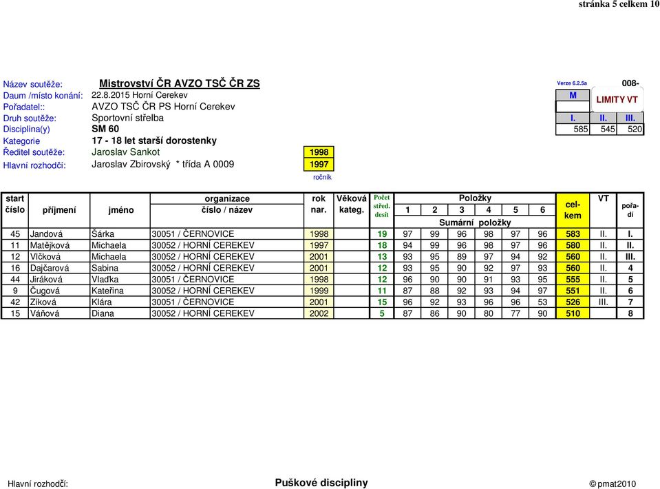 16 Daj arová Sabina 30052 / HORNÍ CEREKEV 2001 12 93 95 90 92 97 93 560 II. 4 44 Jiráková Vla ka 30051 / ERNOVICE 1998 12 96 90 90 91 93 95 555 II.