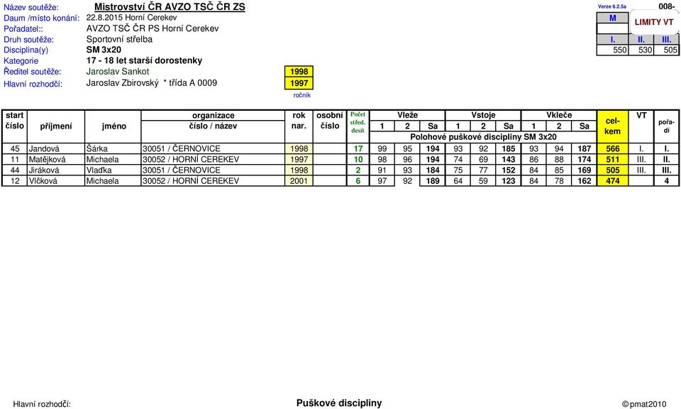 I. 11 Mat jková Michaela 30052 / HORNÍ CEREKEV 1997 10 98 96 194 74 69 143 86 88 174 511 III