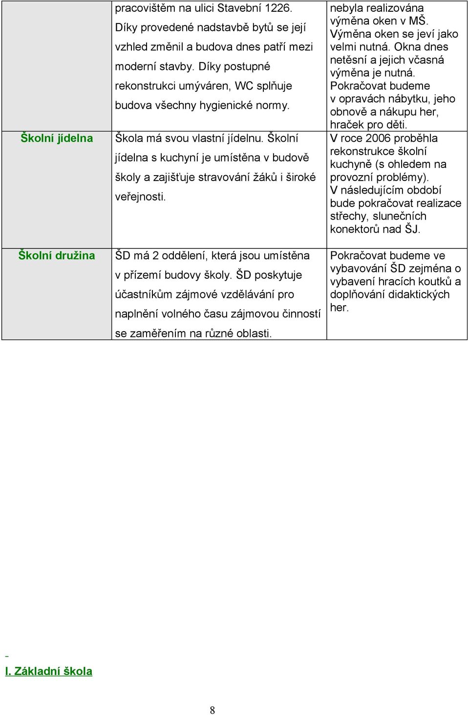 Školní jídelna s kuchyní je umístěna v budově školy a zajišťuje stravování žáků i široké veřejnosti. ŠD má 2 oddělení, která jsou umístěna v přízemí budovy školy.