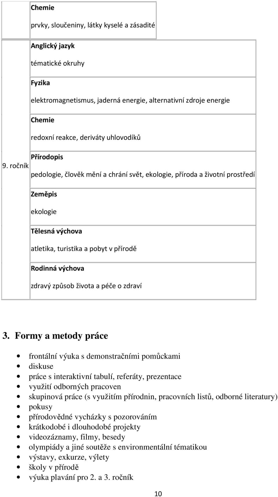 ročník pedologie, člověk mění a chrání svět, ekologie, příroda a životní prostředí Zeměpis ekologie Tělesná výchova atletika, turistika a pobyt v přírodě Rodinná výchova zdravý způsob života a péče o