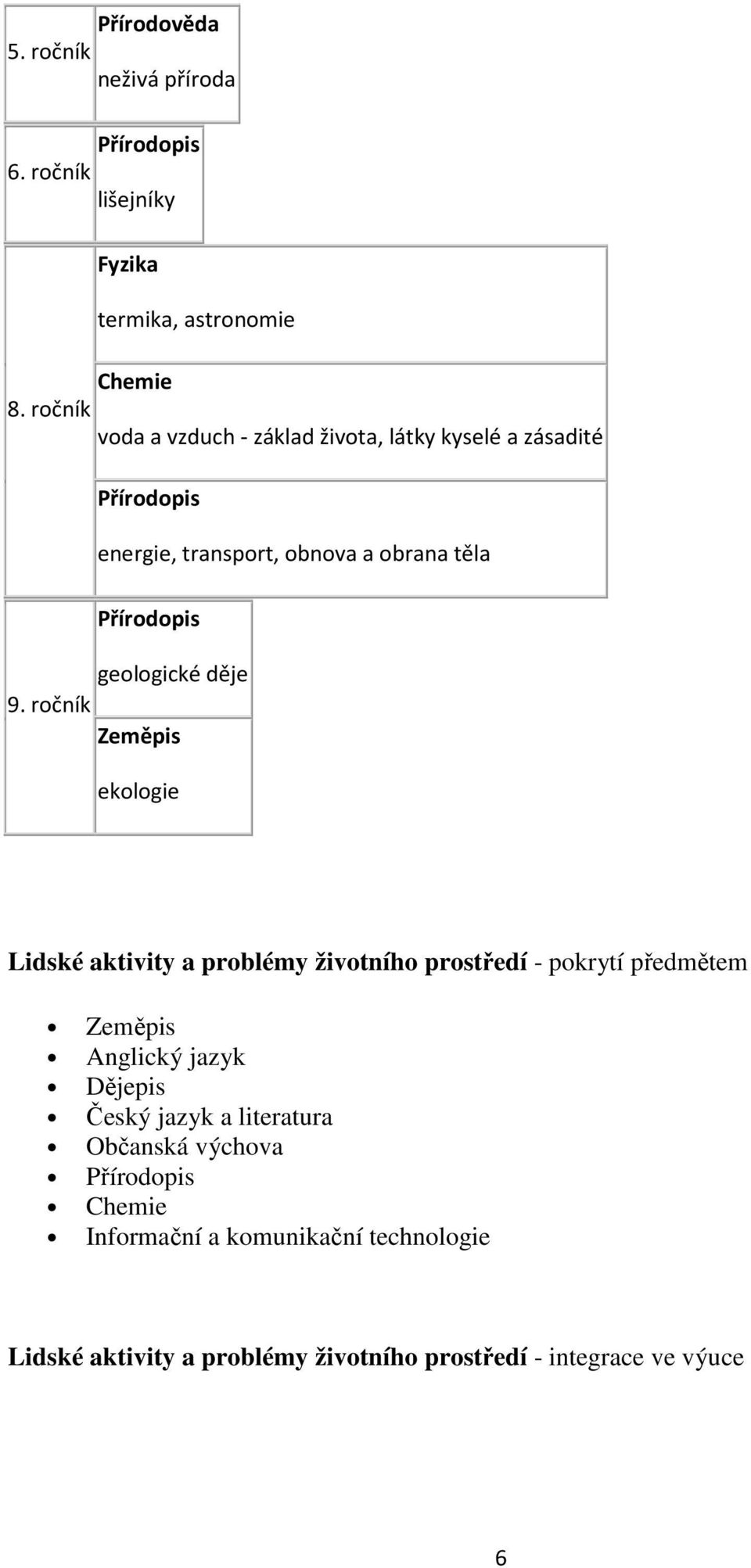 geologické děje 9.