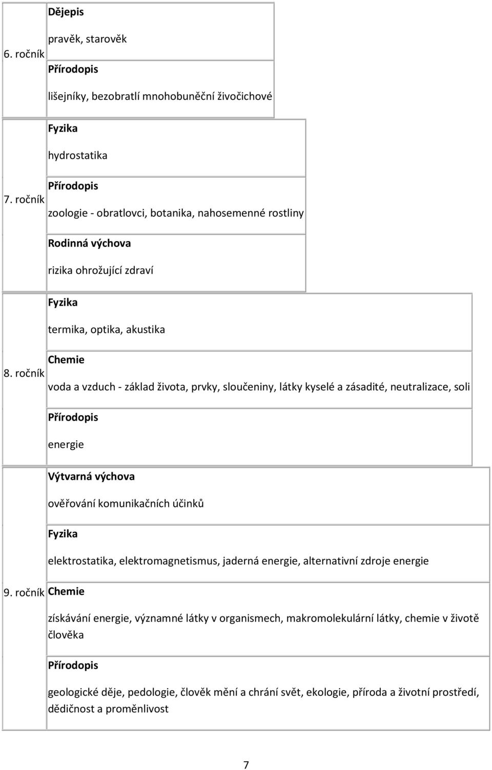 ročník voda a vzduch - základ života, prvky, sloučeniny, látky kyselé a zásadité, neutralizace, soli Přírodopis energie 9.