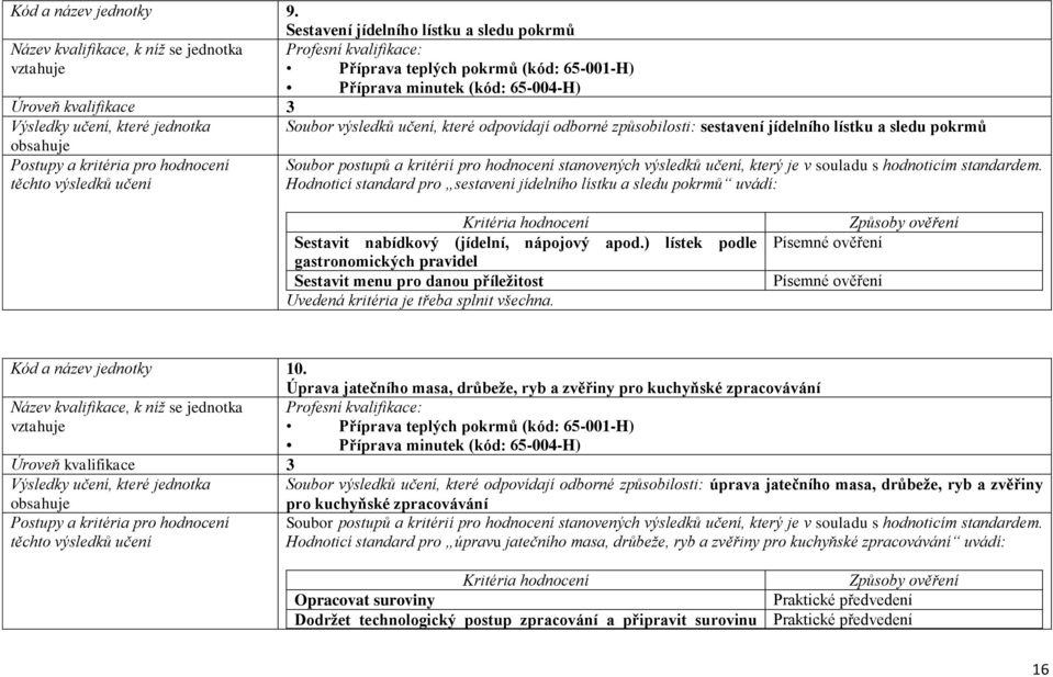 jídelního lístku a sledu pokrmů Hodnoticí standard pro sestavení jídelního lístku a sledu pokrmů uvádí: Sestavit nabídkový (jídelní, nápojový apod.