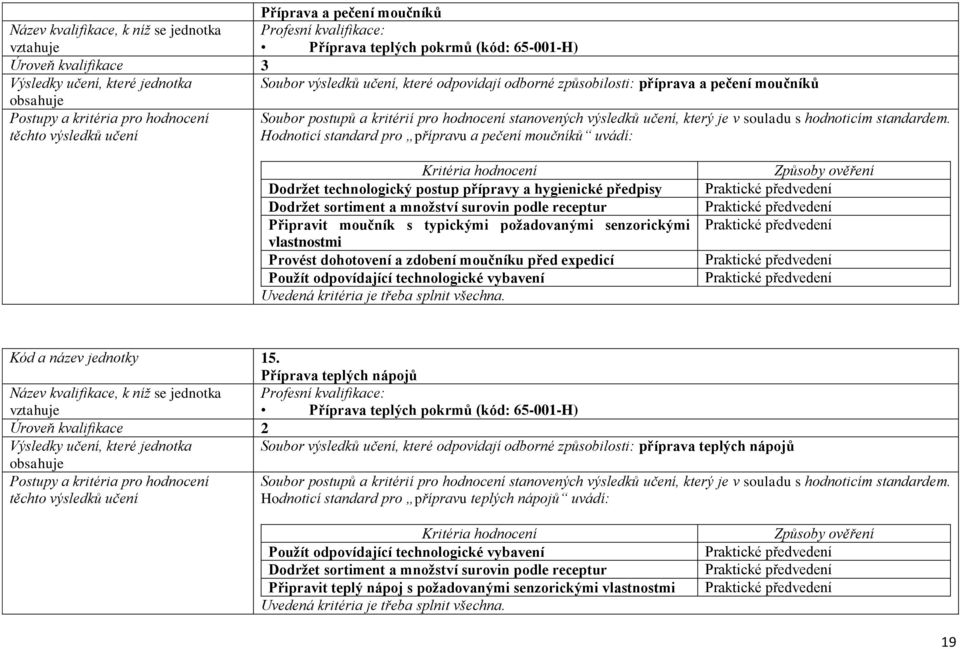 vlastnostmi Provést dohotovení a zdobení moučníku před expedicí Použít odpovídající technologické vybavení Kód a název jednotky 15.