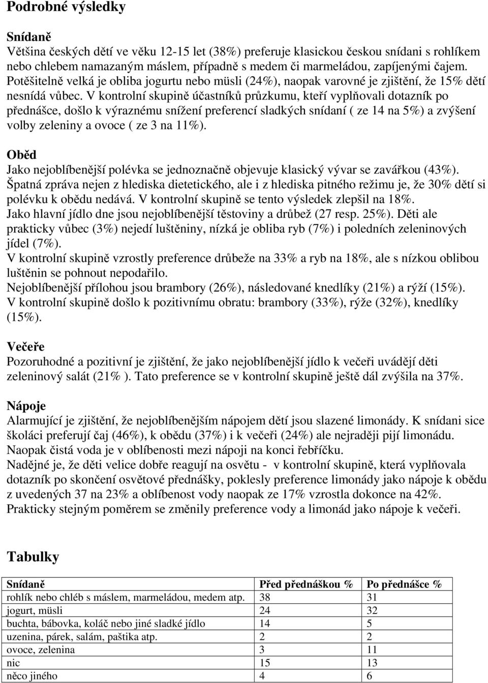 V kontrolní skupině účastníků průzkumu, kteří vyplňovali dotazník po přednášce, došlo k výraznému snížení preferencí sladkých snídaní ( ze 14 na 5%) a zvýšení volby zeleniny a ovoce ( ze 3 na 11%).