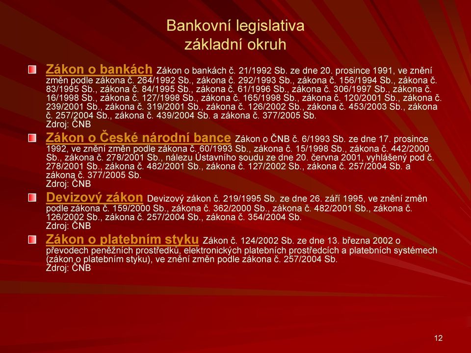 , zákona č. 319/2001 Sb., zákona č. 126/2002 Sb., zákona č. 453/2003 Sb., zákona č. 257/2004 Sb., zákona č. 439/2004 Sb. a zákona č. 377/2005 Sb. Zdroj: ČNB Zákon o České národní bance Zákon o ČNB č.