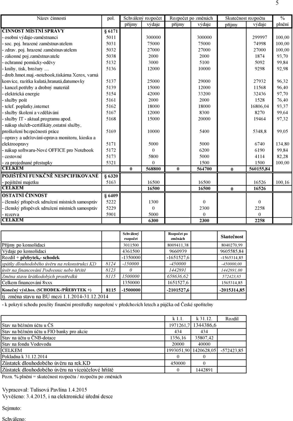 -notebook,tiskárna Xerox, varná konvice, razítka kulatá,hranatá,datumovky 5137 25000 29000 27932 96,32 - kancel.