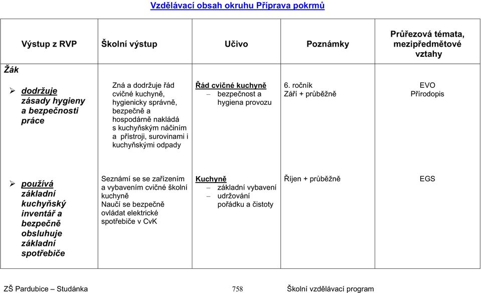 nost a hygiena provozu 6.