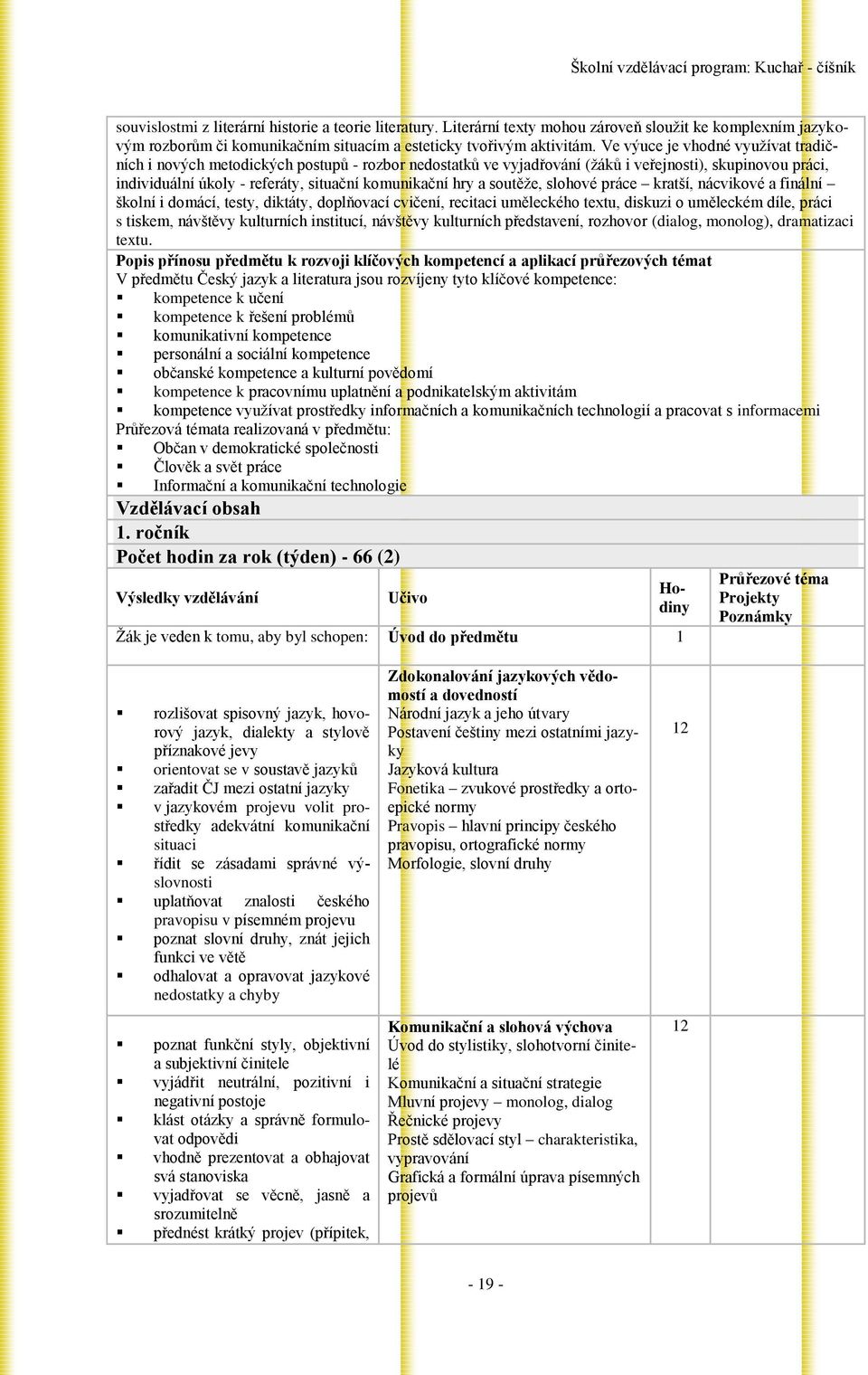 soutěže, slohové práce kratší, nácvikové a finální školní i domácí, testy, diktáty, doplňovací cvičení, recitaci uměleckého textu, diskuzi o uměleckém díle, práci s tiskem, návštěvy kulturních