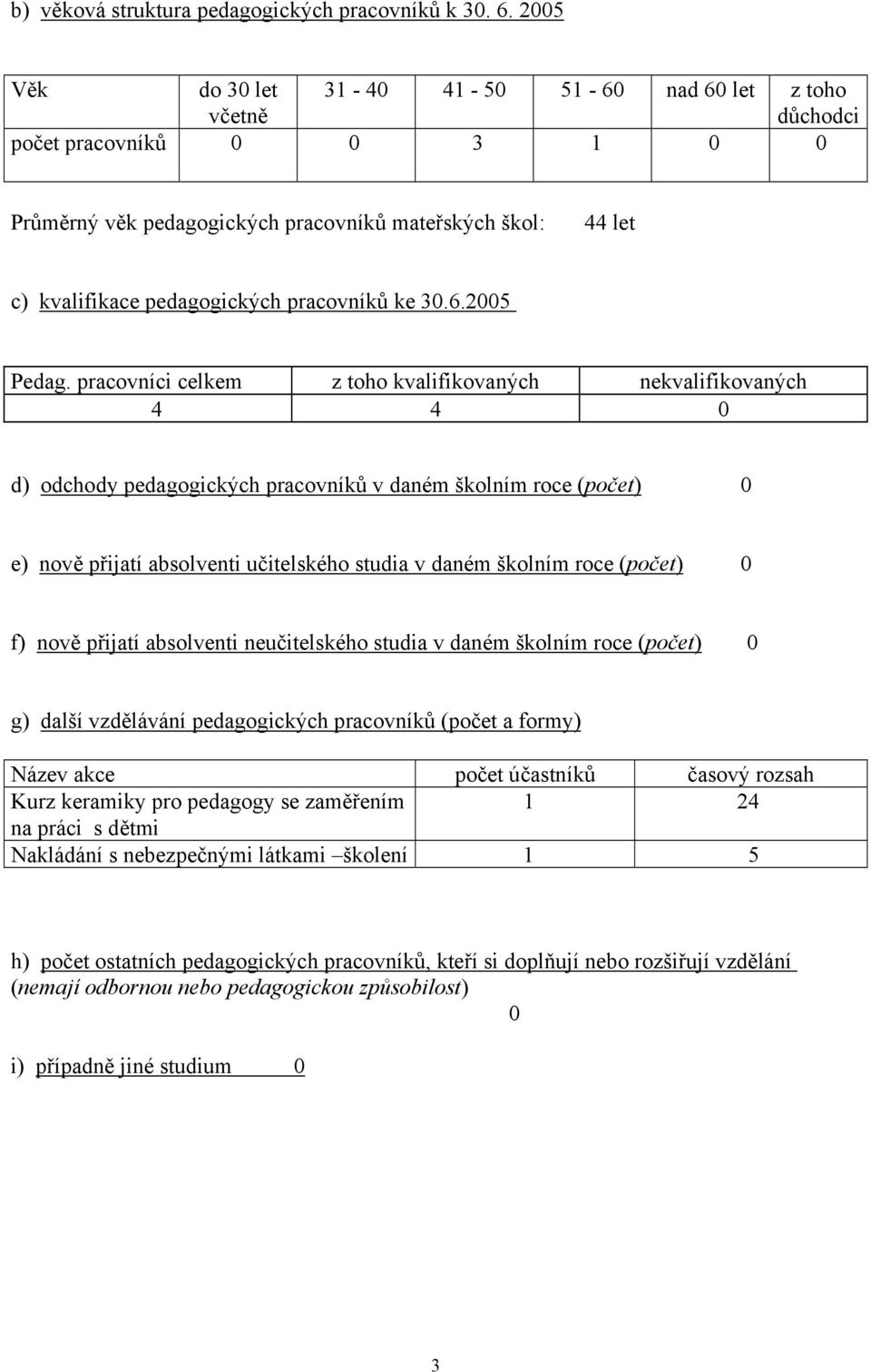 pracovníků ke 30.6.2005 Pedag.