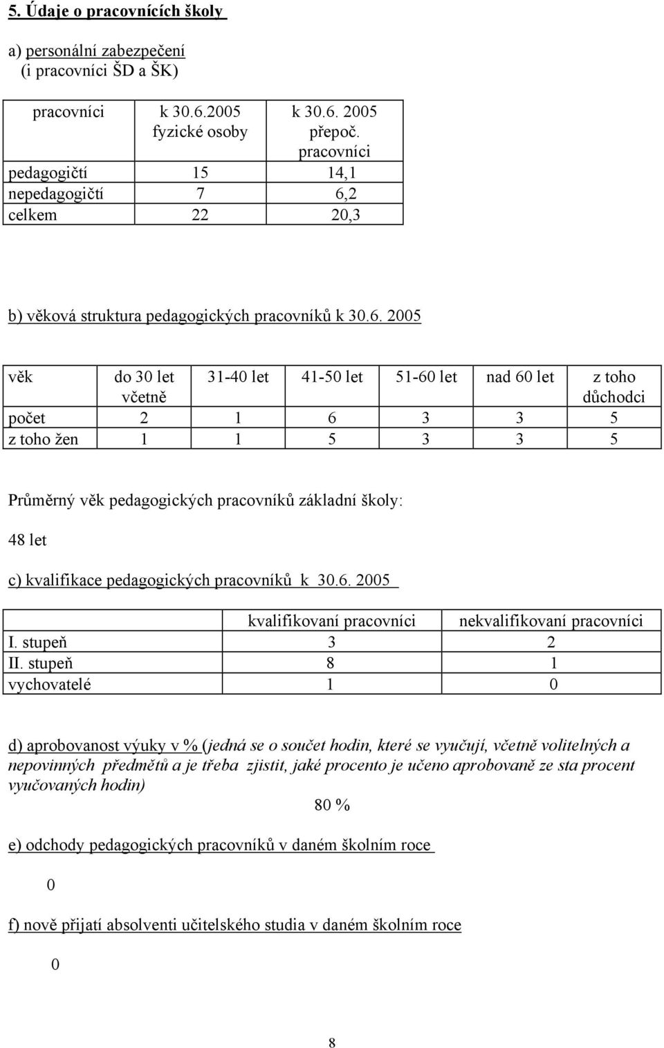 2 celkem 22 20,3 b) věková struktura pedagogických pracovníků k 30.6.