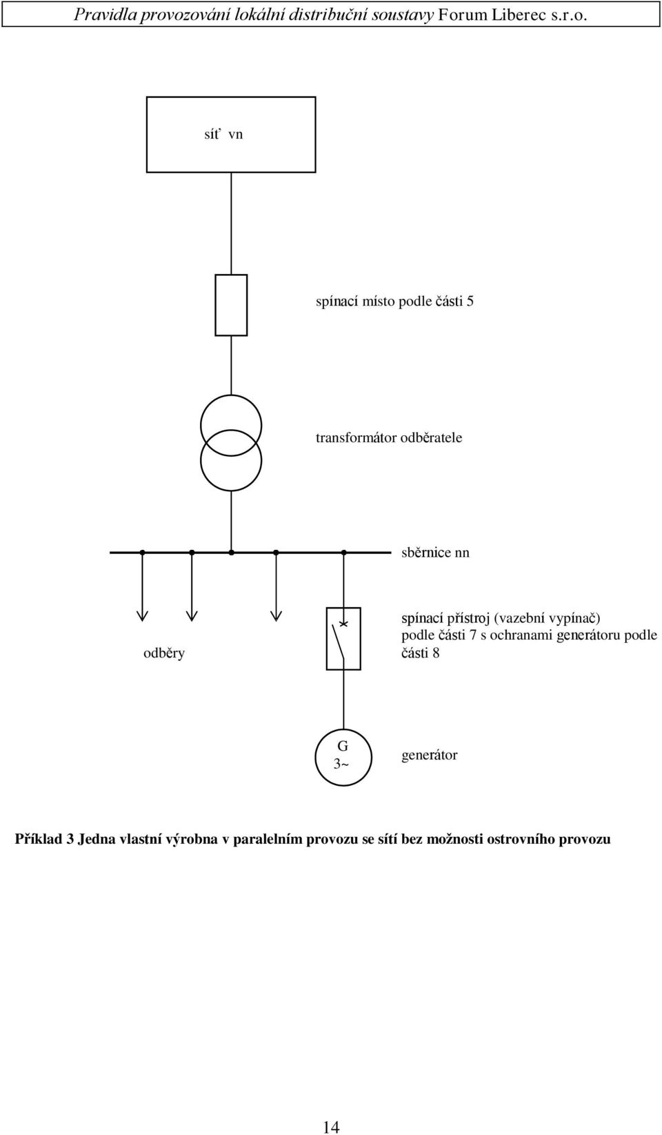 s ochranami generátoru podle části 8 generátor Příklad 3 Jedna