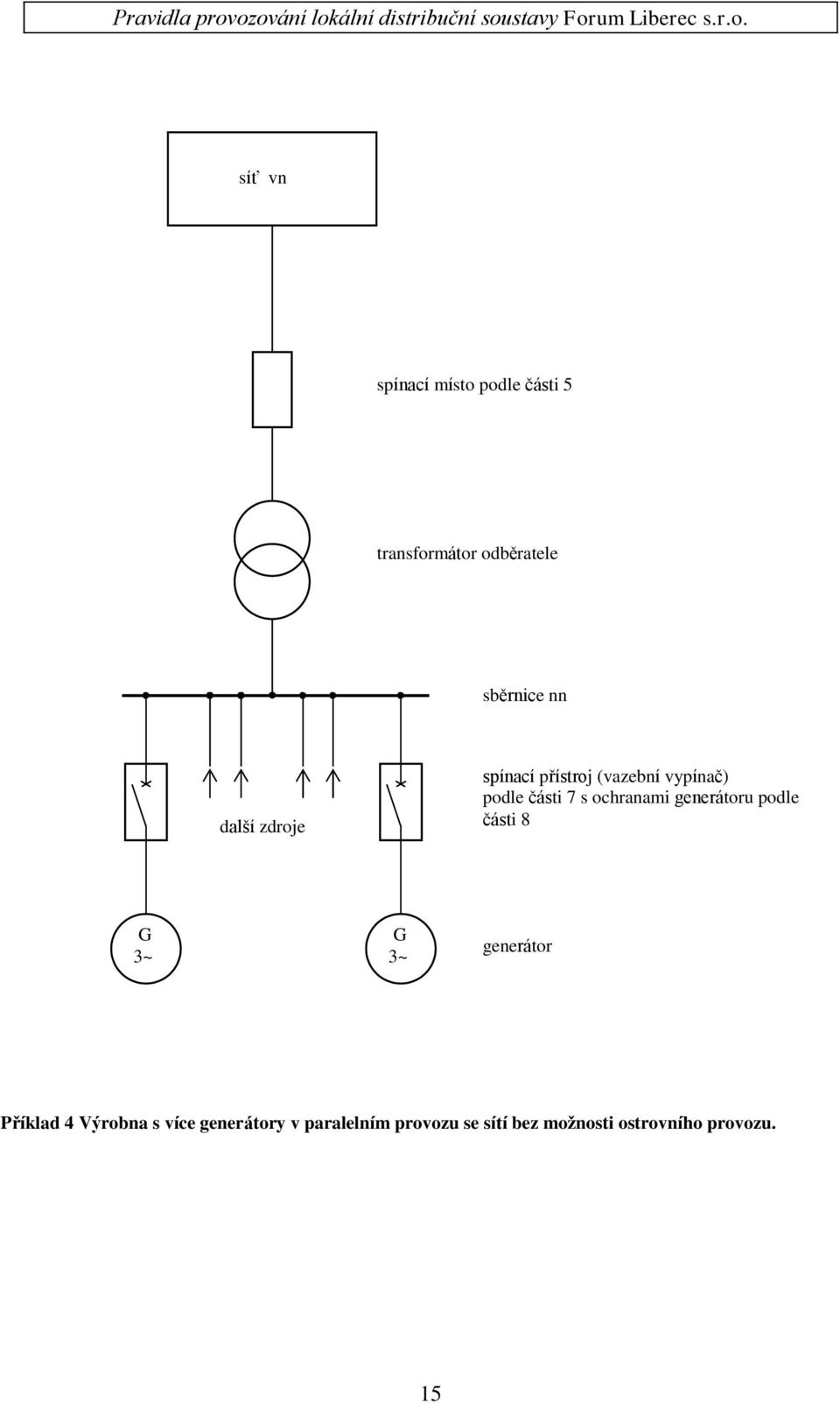 ochranami generátoru podle části 8 generátor Příklad 4 Výrobna s více