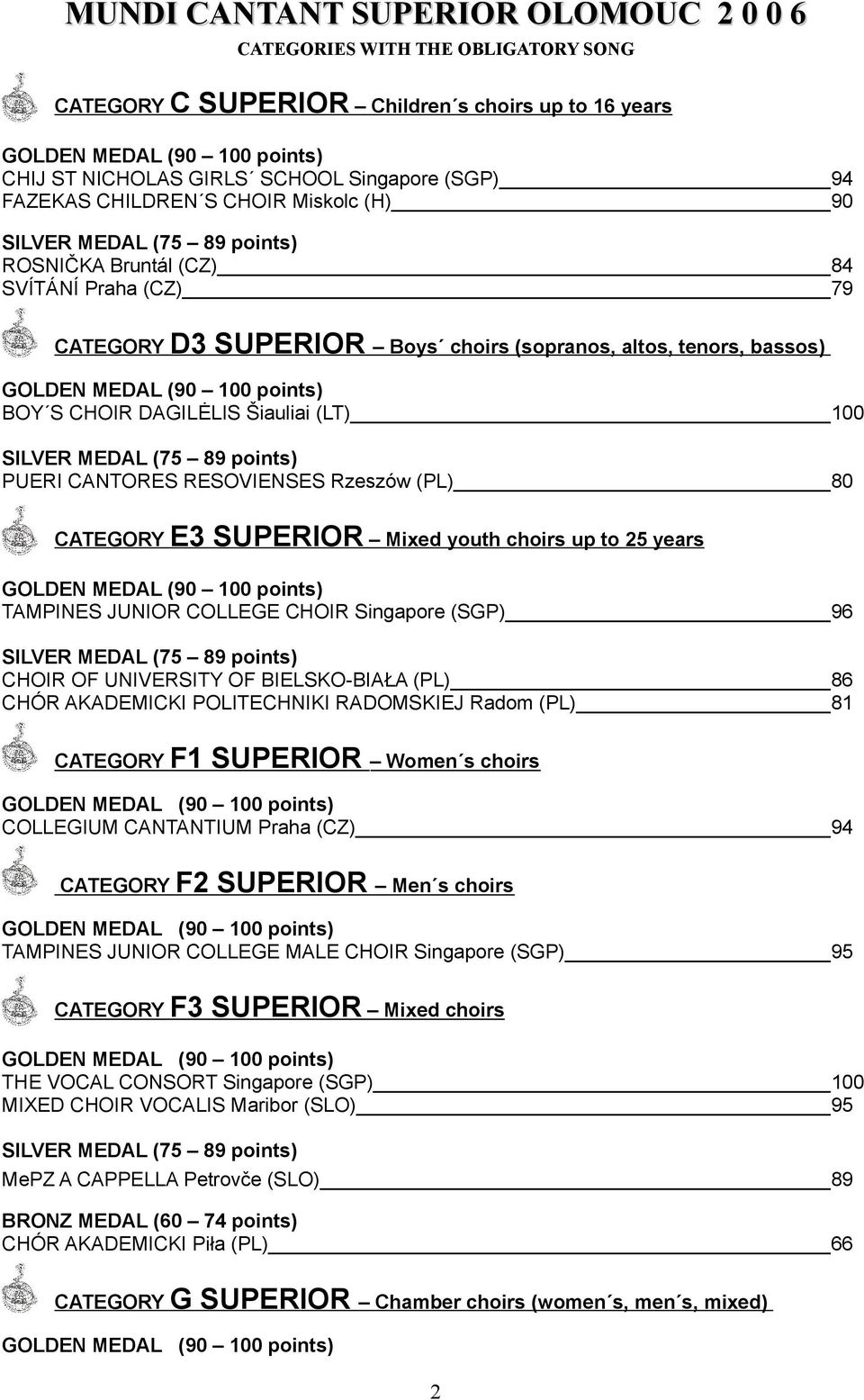 RESOVIENSES Rzeszów (PL) 80 CATEGORY E3 SUPERIOR Mixed youth choirs up to 25 years TAMPINES JUNIOR COLLEGE CHOIR Singapore (SGP) 96 CHOIR OF UNIVERSITY OF BIELSKO-BIAŁA (PL) 86 CHÓR AKADEMICKI