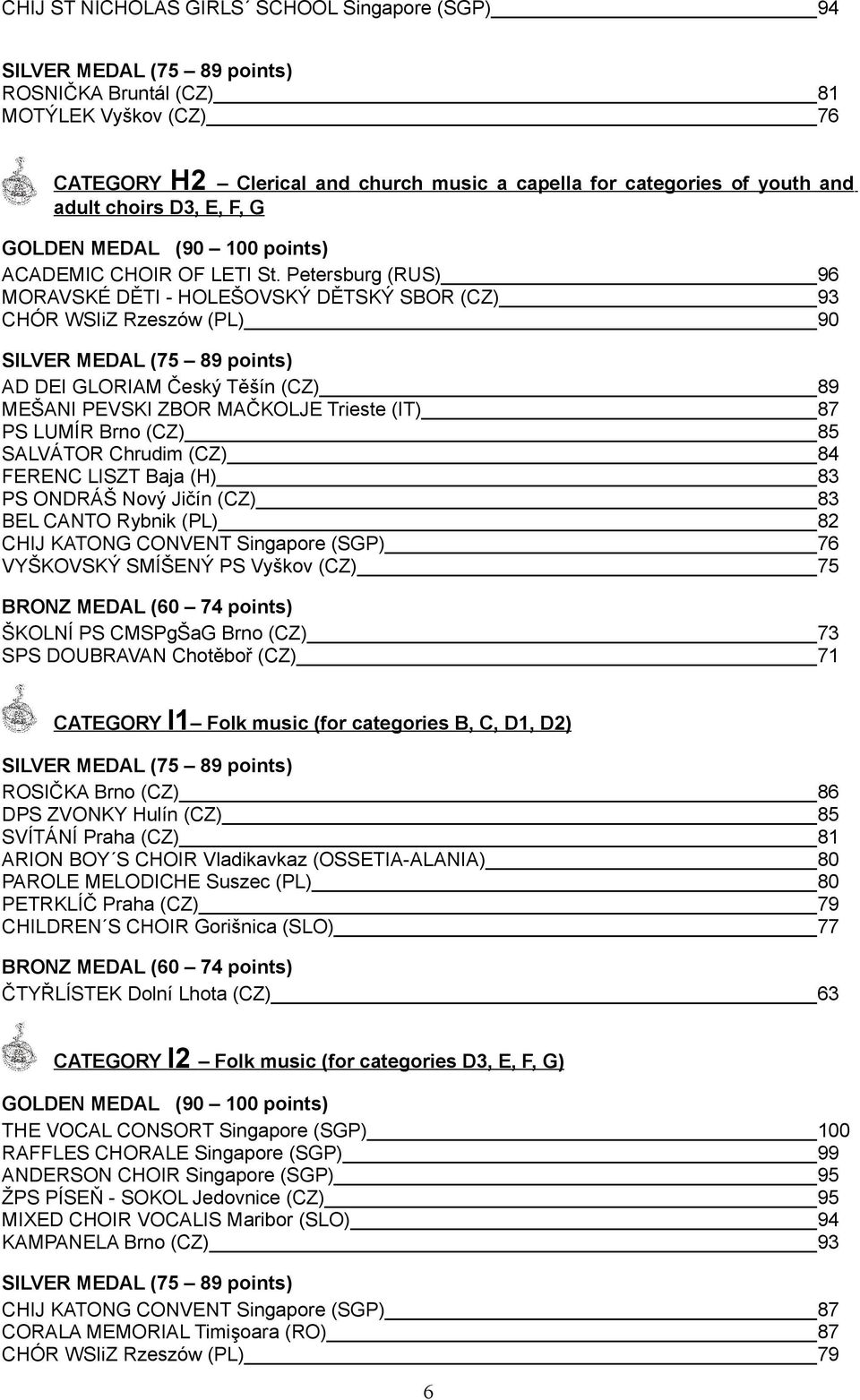 Petersburg (RUS) 96 MORAVSKÉ DĚTI - HOLEŠOVSKÝ DĚTSKÝ SBOR (CZ) 93 CHÓR WSIiZ Rzeszów (PL) 90 AD DEI GLORIAM Český Těšín (CZ) 89 MEŠANI PEVSKI ZBOR MAČKOLJE Trieste (IT) 87 PS LUMÍR Brno (CZ) 85