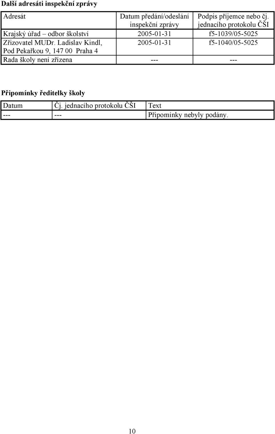 Ladislav Kindl, 2005-01-31 f5-1040/05-5025 Pod Pekařkou 9, 147 00 Praha 4 Rada školy není zřízena ---