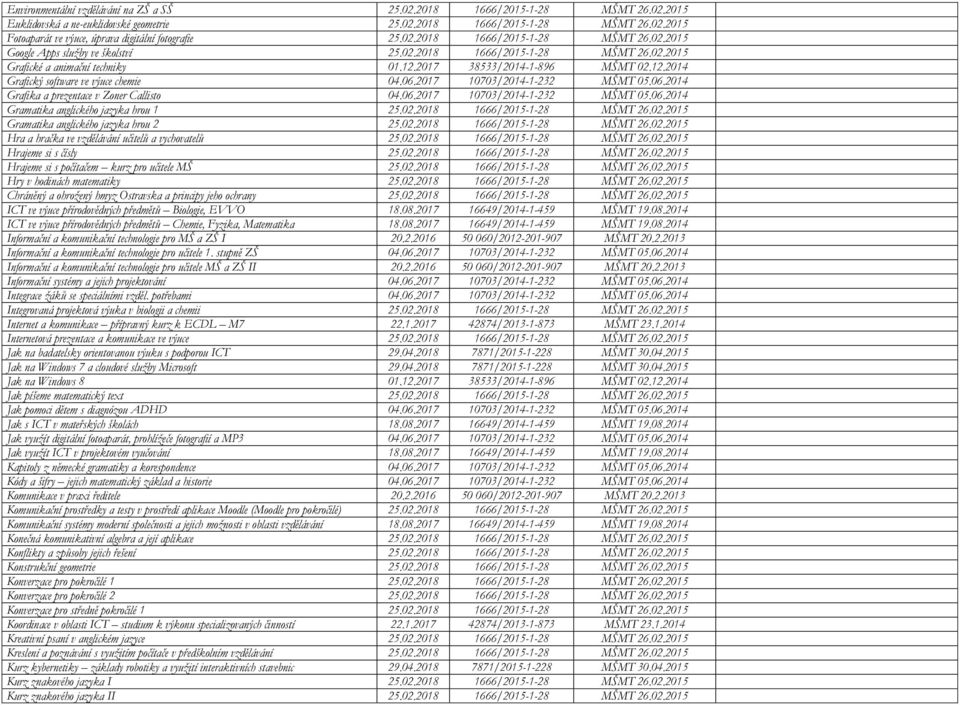 06.2017 10703/2014-1-232 MŠMT 05.06.2014 Grafika a prezentace v Zoner Callisto 04.06.2017 10703/2014-1-232 MŠMT 05.06.2014 Gramatika anglického jazyka hrou 1 25.02.