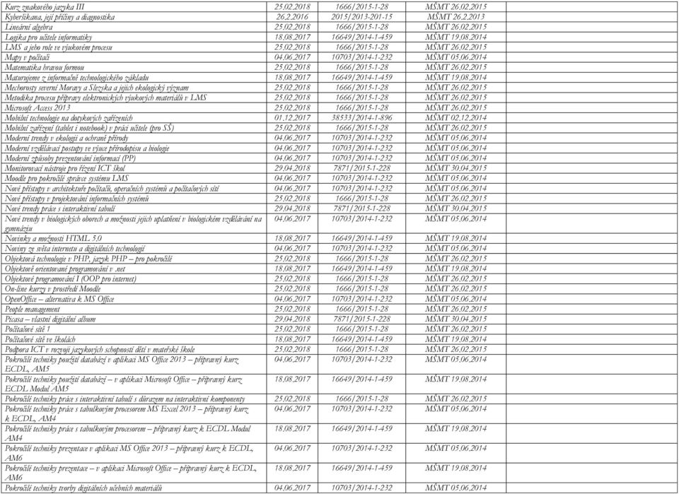 02.2018 1666/2015-1-28 MŠMT 26.02.2015 Maturujeme z informačně technologického základu 18.08.2017 16649/2014-1-459 MŠMT 19.08.2014 Mechorosty severní Moravy a Slezska a jejich ekologický význam 25.02.2018 1666/2015-1-28 MŠMT 26.02.2015 Metodika procesu přípravy elektronických výukových materiálů v LMS 25.