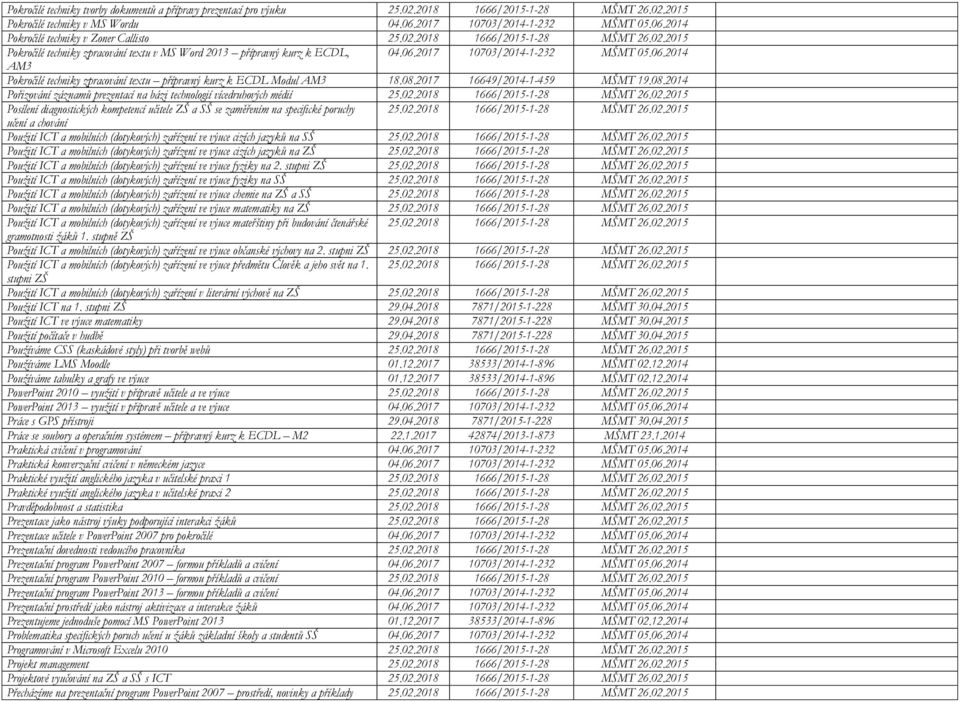 08.2017 16649/2014-1-459 MŠMT 19.08.2014 Pořizování záznamů prezentací na bázi technologií vícedruhových médií 25.02.