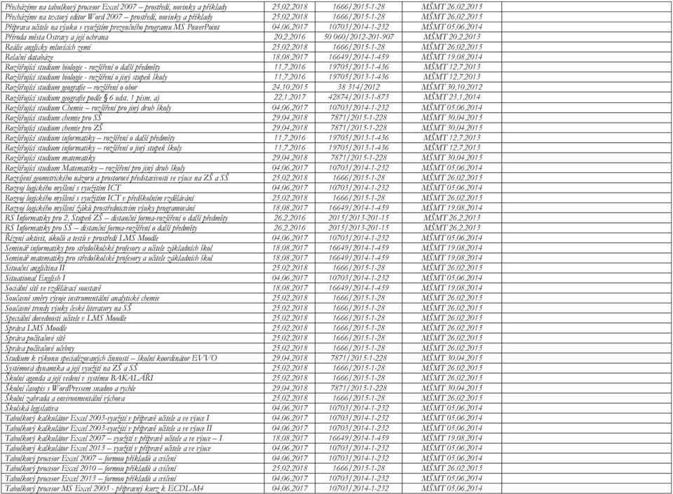 08.2017 16649/2014-1-459 MŠMT 19.08.2014 Rozšiřující studium biologie - rozšíření o další předměty 11.7.2016 19705/2013-1-436 MŠMT 12.7.2013 Rozšiřující studium biologie - rozšíření o jiný stupeň školy 11.