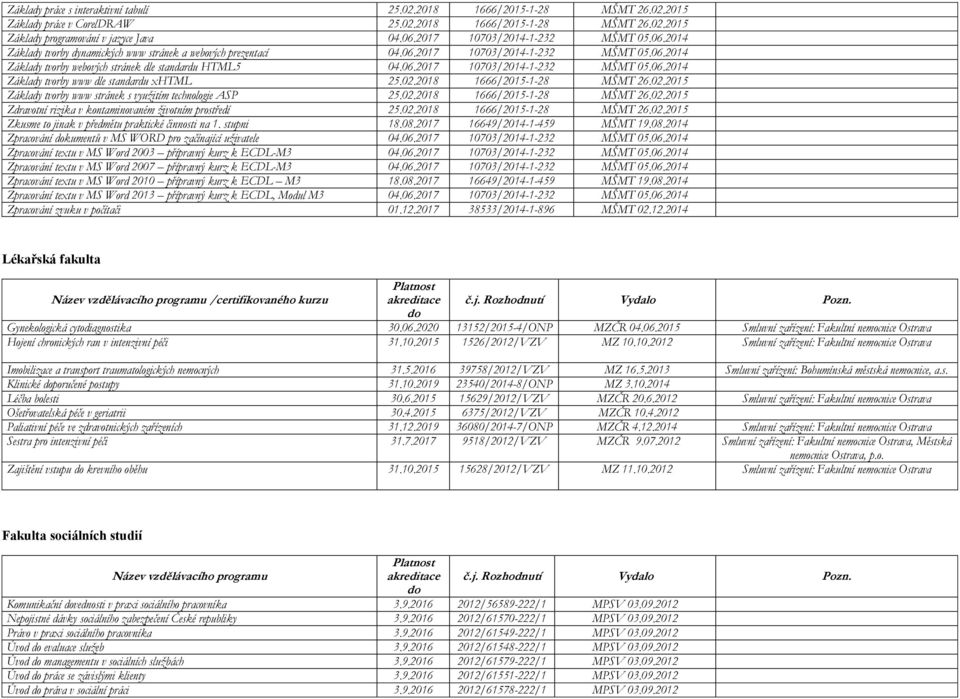 06.2017 10703/2014-1-232 MŠMT 05.06.2014 Základy tvorby www dle standardu xhtml 25.02.2018 1666/2015-1-28 MŠMT 26.02.2015 Základy tvorby www stránek s využitím technologie ASP 25.02.2018 1666/2015-1-28 MŠMT 26.02.2015 Zdravotní rizika v kontaminovaném životním prostředí 25.