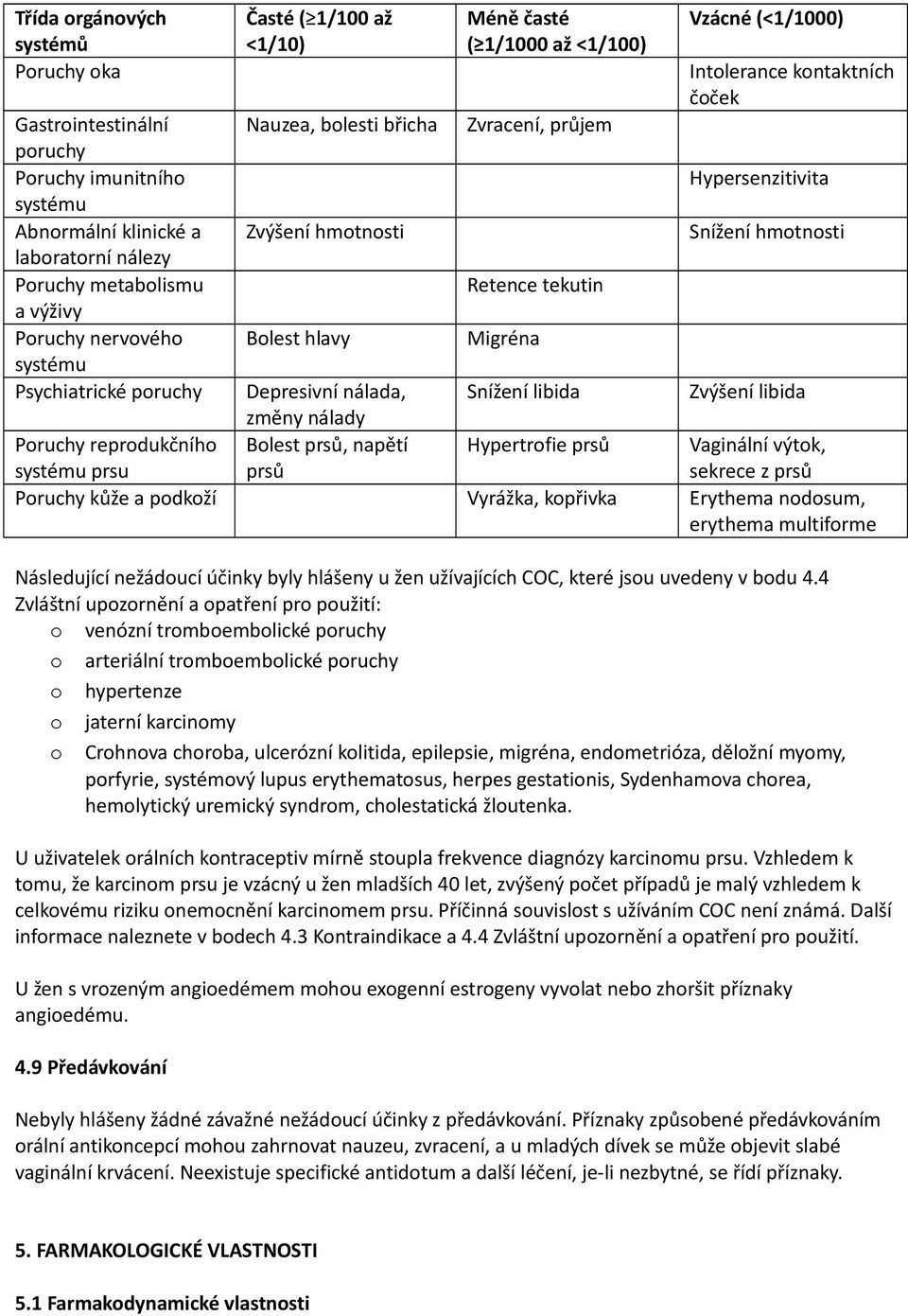 hlavy Migréna systému Psychiatrické poruchy Depresivní nálada, Snížení libida Zvýšení libida změny nálady Poruchy reprodukčního systému prsu Bolest prsů, napětí prsů Hypertrofie prsů Vaginální výtok,