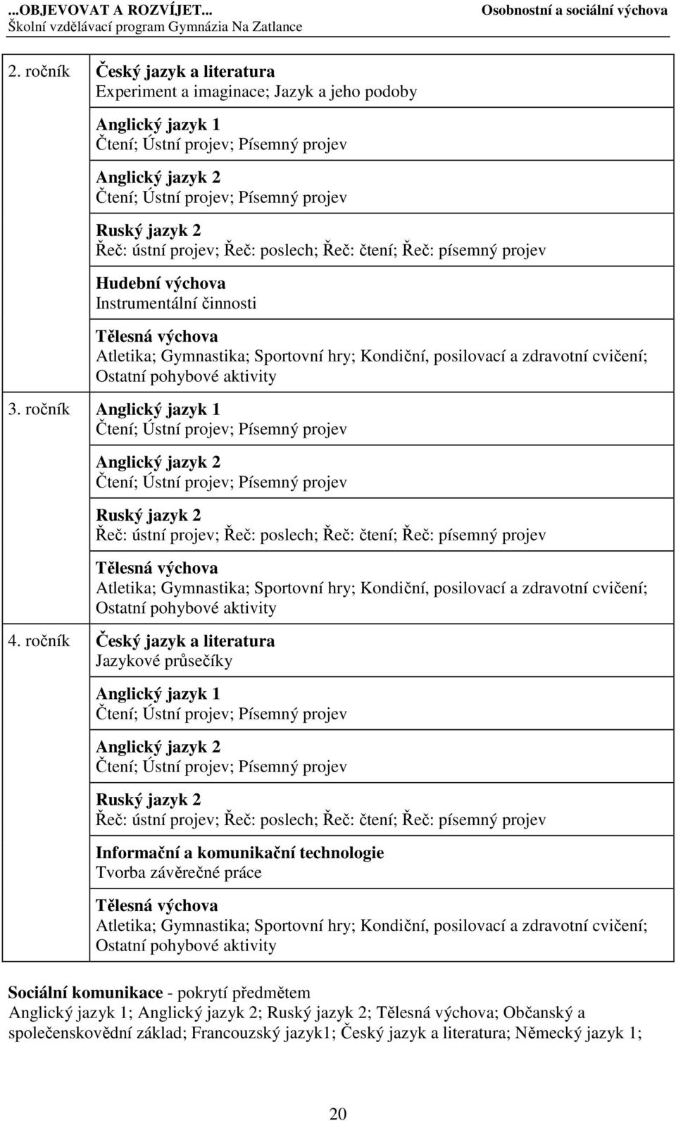 Řeč: ústní projev; Řeč: poslech; Řeč: čtení; Řeč: písemný projev Hudební výchova Instrumentální činnosti Tělesná výchova Atletika; Gymnastika; Sportovní hry; Kondiční, posilovací a zdravotní cvičení;