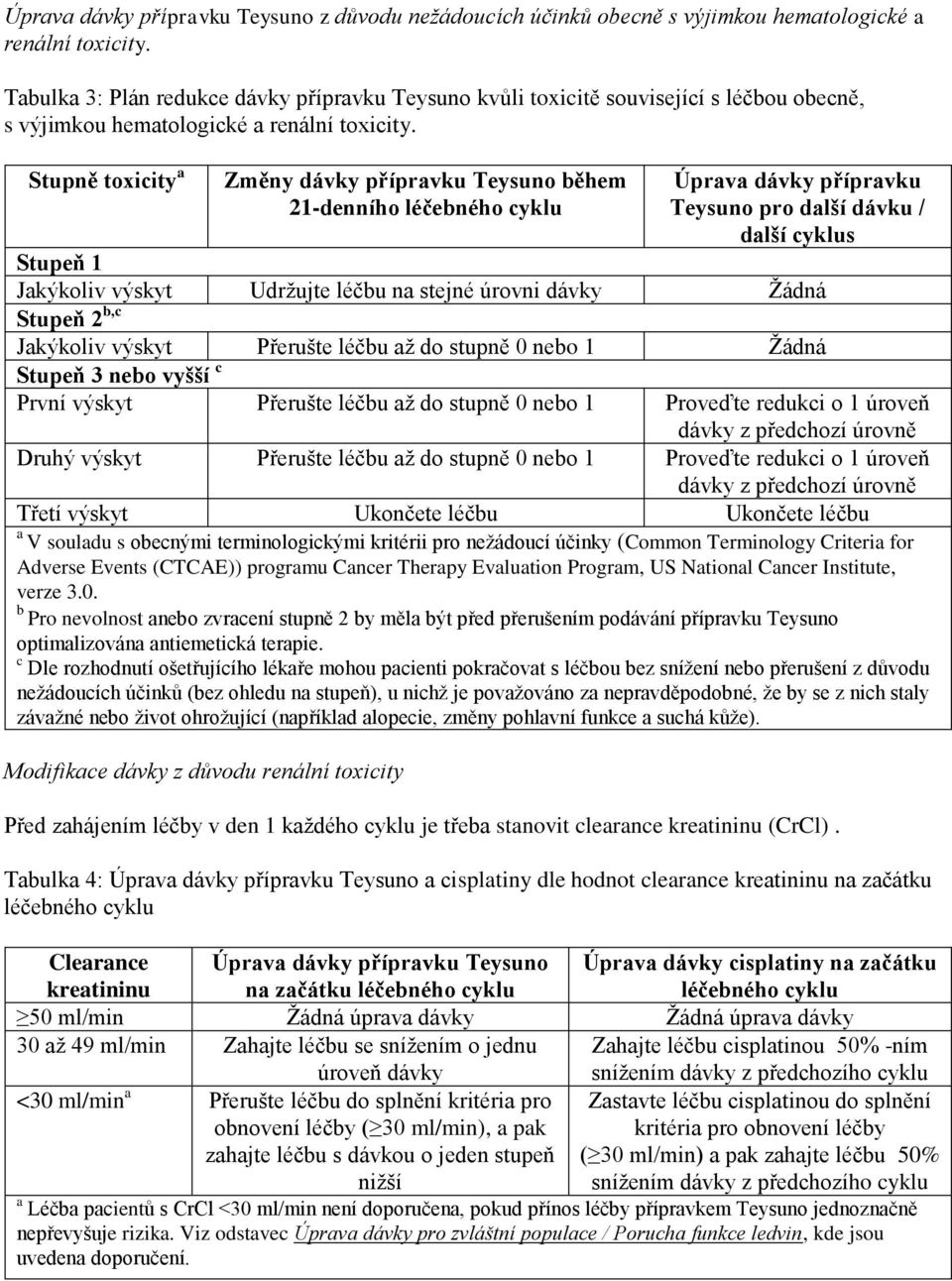 Stupně toxicity a Změny dávky přípravku Teysuno během 21-denního léčebného cyklu Úprava dávky přípravku Teysuno pro další dávku / další cyklus Stupeň 1 Jakýkoliv výskyt Udržujte léčbu na stejné