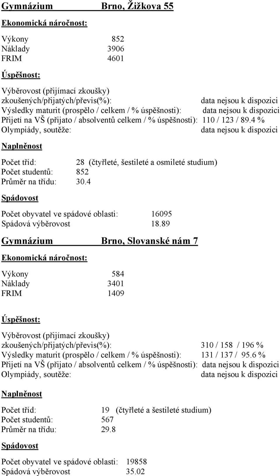 4 Počet obyvatel ve spádové oblasti: 16095 Spádová výběrovost 18.