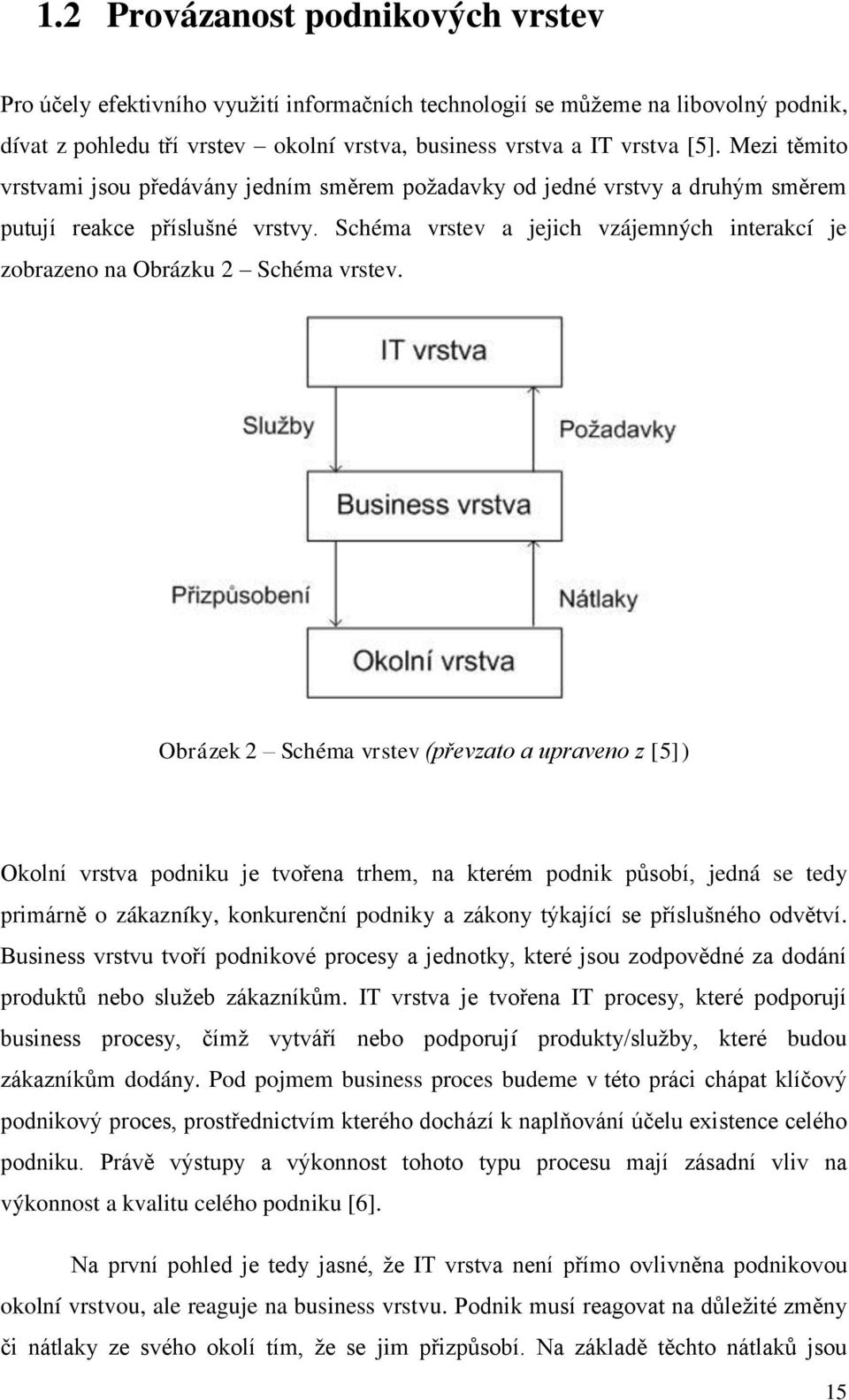 Schéma vrstev a jejich vzájemných interakcí je zobrazeno na Obrázku 2 Schéma vrstev.