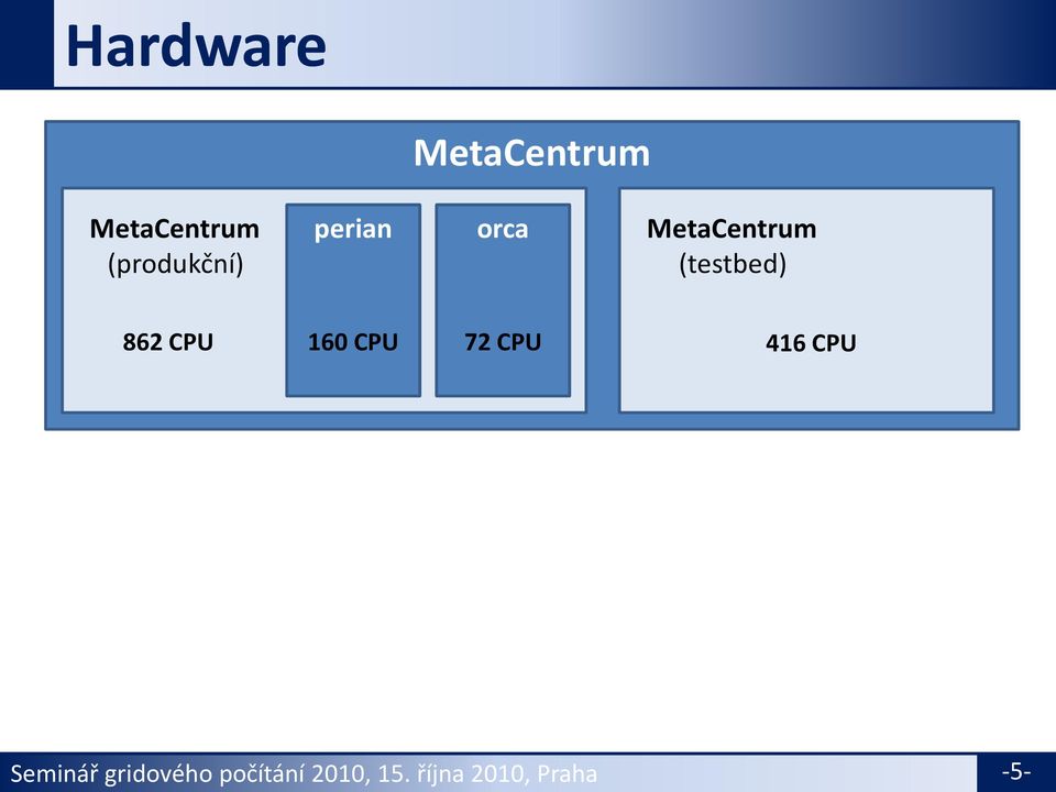 416 CPU Seminář gridového