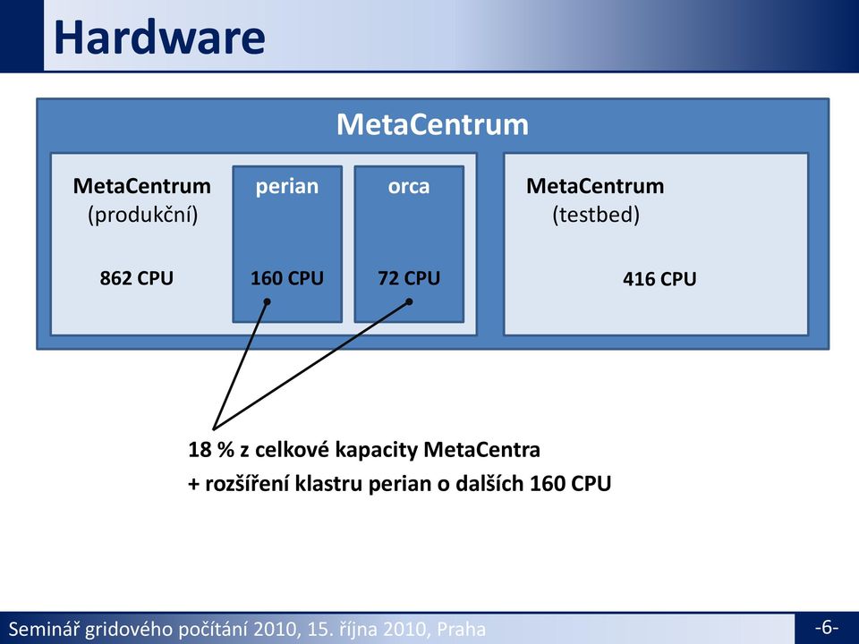 MetaCentra + rozšíření klastru perian o dalších 160