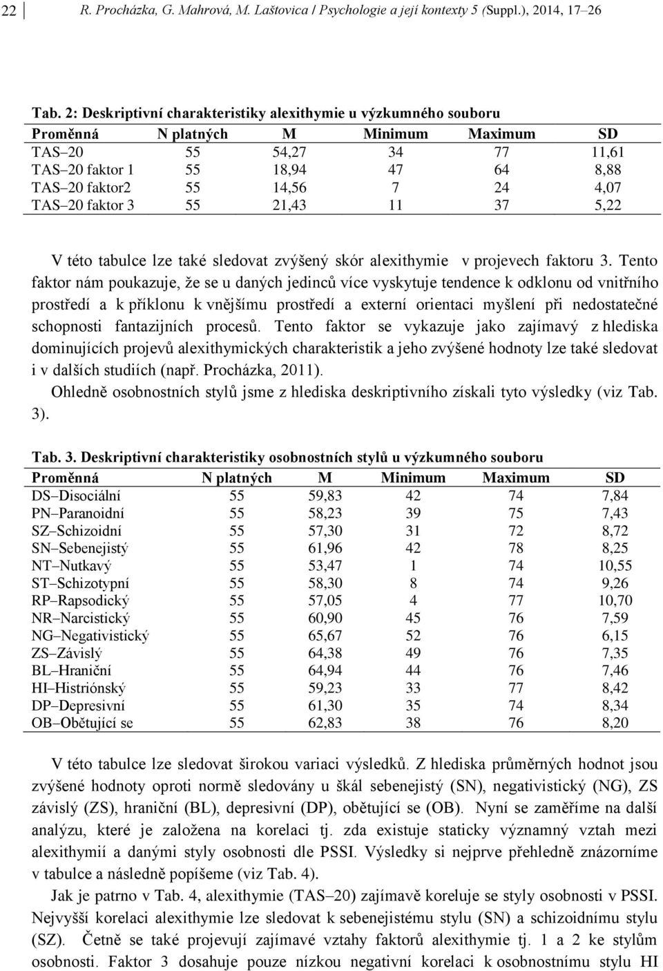 4,07 TAS 20 faktor 3 55 21,43 11 37 5,22 V této tabulce lze také sledovat zvýšený skór alexithymie v projevech faktoru 3.