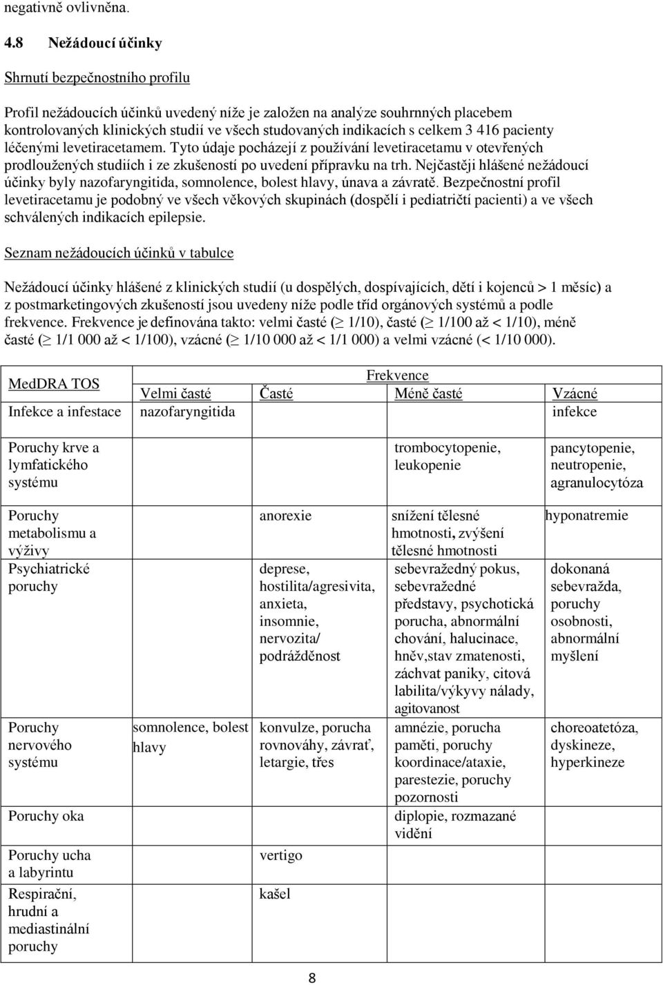 celkem 3 416 pacienty léčenými levetiracetamem. Tyto údaje pocházejí z používání levetiracetamu v otevřených prodloužených studiích i ze zkušeností po uvedení přípravku na trh.