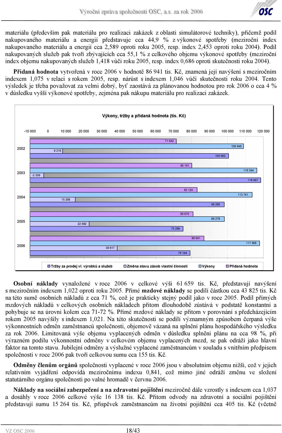 Podíl nakupovaných služeb pak tvoří zbývajících cca 55,1 % z celkového objemu výkonové spotřeby (meziroční index objemu nakupovaných služeb 1,418 vůči roku 2005, resp.