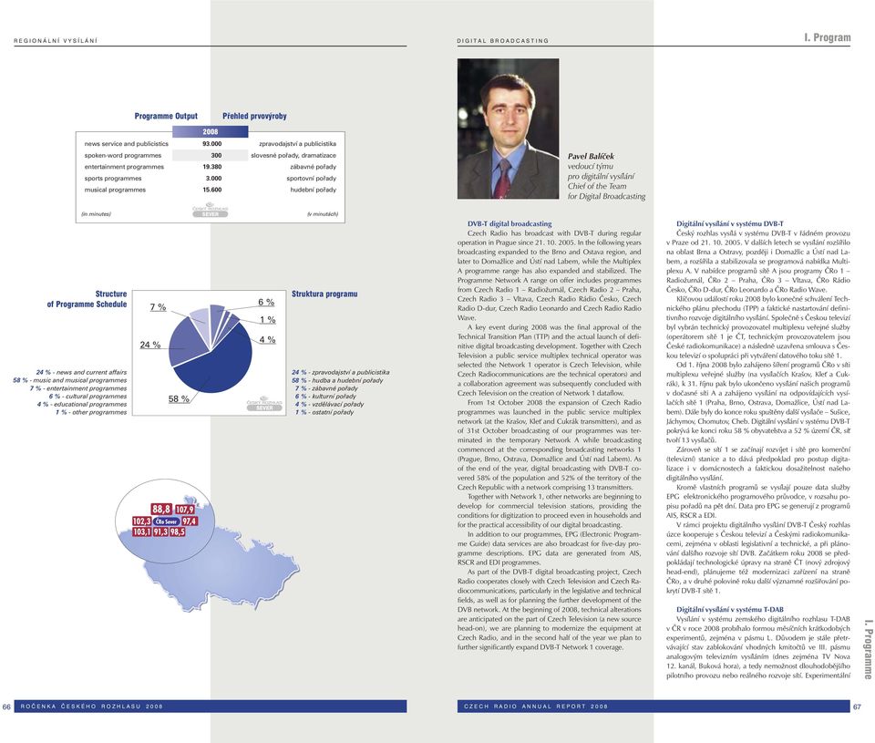 600 slovesné pořady dramatizace zábavné pořady sportovní pořady hudební pořady Pavel Balíček vedoucí týmu pro digitální vysílání Chief of the Team for Digital Broadcasting Structure of Programme