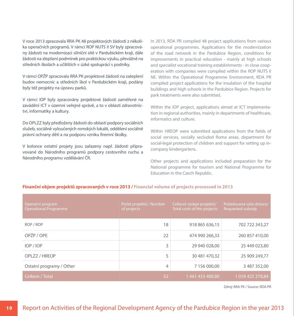 úzké spolupráci s podniky. V rámci OPŽP zpracovala RRA PK projektové žádosti na zateplení budov nemocnic a středních škol v Pardubickém kraji, podány byly též projekty na úpravu parků.