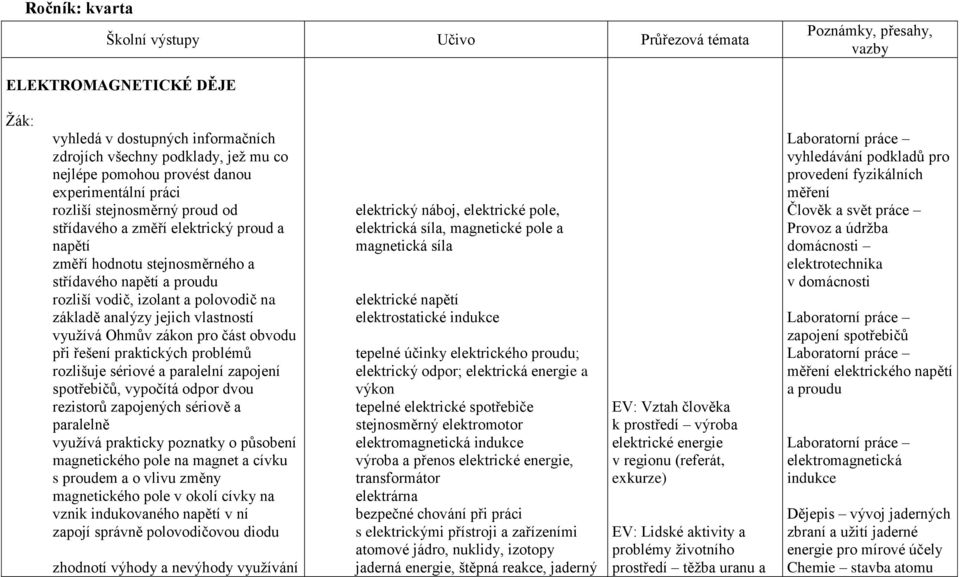 základě analýzy jejich vlastností vyuţívá Ohmův zákon pro část obvodu při řešení praktických problémů rozlišuje sériové a paralelní zapojení spotřebičů, vypočítá odpor dvou rezistorů zapojených