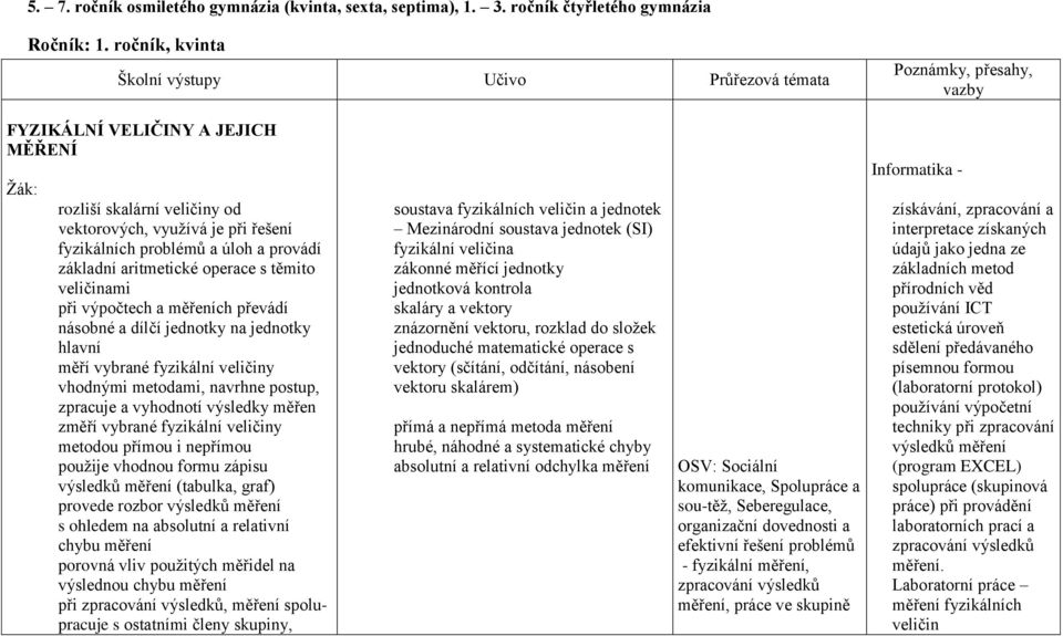 úloh a provádí základní aritmetické operace s těmito veličinami při výpočtech a měřeních převádí násobné a dílčí jednotky na jednotky hlavní měří vybrané fyzikální veličiny vhodnými metodami, navrhne