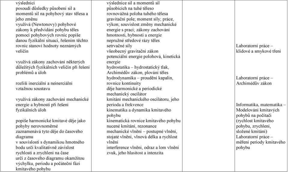 neinerciální vztaţnou soustavu vyuţívá zákony zachování mechanické energie a hybnosti při řešení fyzikálních úloh popíše harmonické kmitavé děje jako pohyby nerovnoměrné zaznamenává tyto děje do