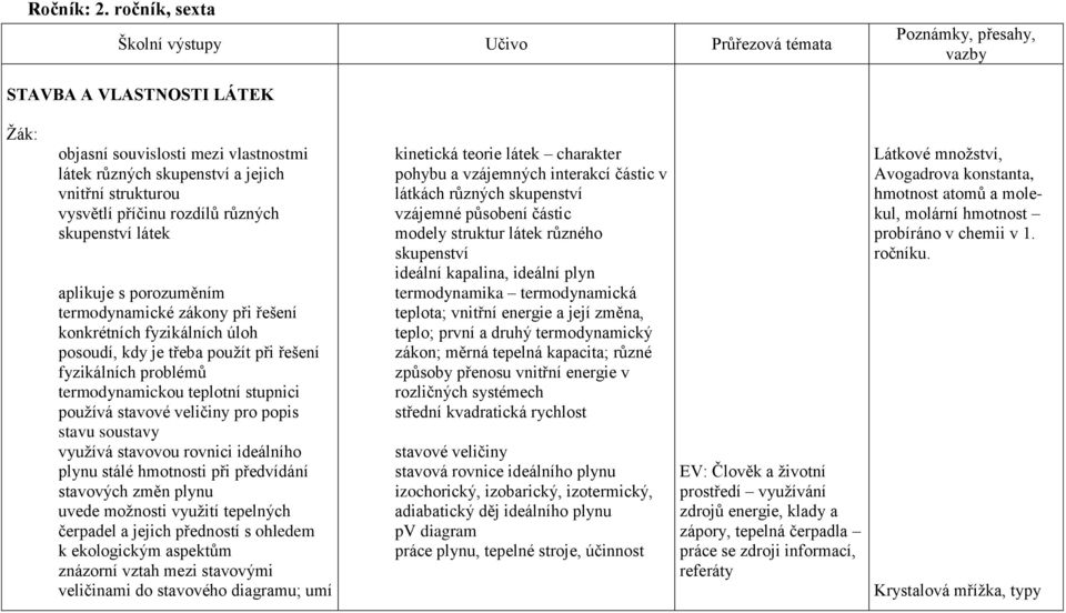 vysvětlí příčinu rozdílů různých skupenství látek aplikuje s porozuměním termodynamické zákony při řešení konkrétních fyzikálních úloh posoudí, kdy je třeba pouţít při řešení fyzikálních problémů