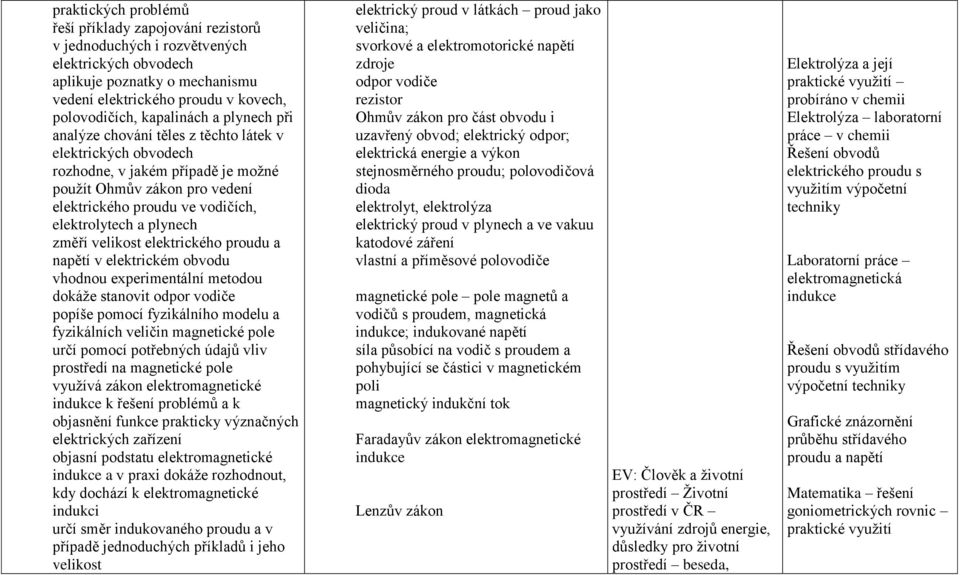 plynech změří velikost elektrického proudu a napětí v elektrickém obvodu vhodnou experimentální metodou dokáţe stanovit odpor vodiče popíše pomocí fyzikálního modelu a fyzikálních veličin magnetické
