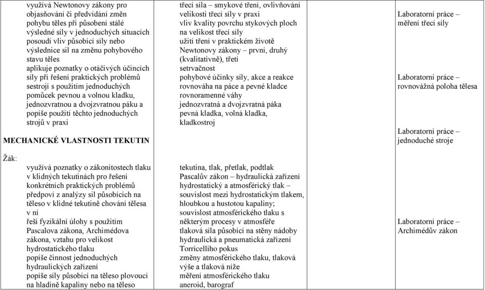 pouţití těchto jednoduchých strojů v praxi MECHANICKÉ VLASTNOSTI TEKUTIN třecí síla smykové tření, ovlivňování velikosti třecí síly v praxi vliv kvality povrchu stykových ploch na velikost třecí síly