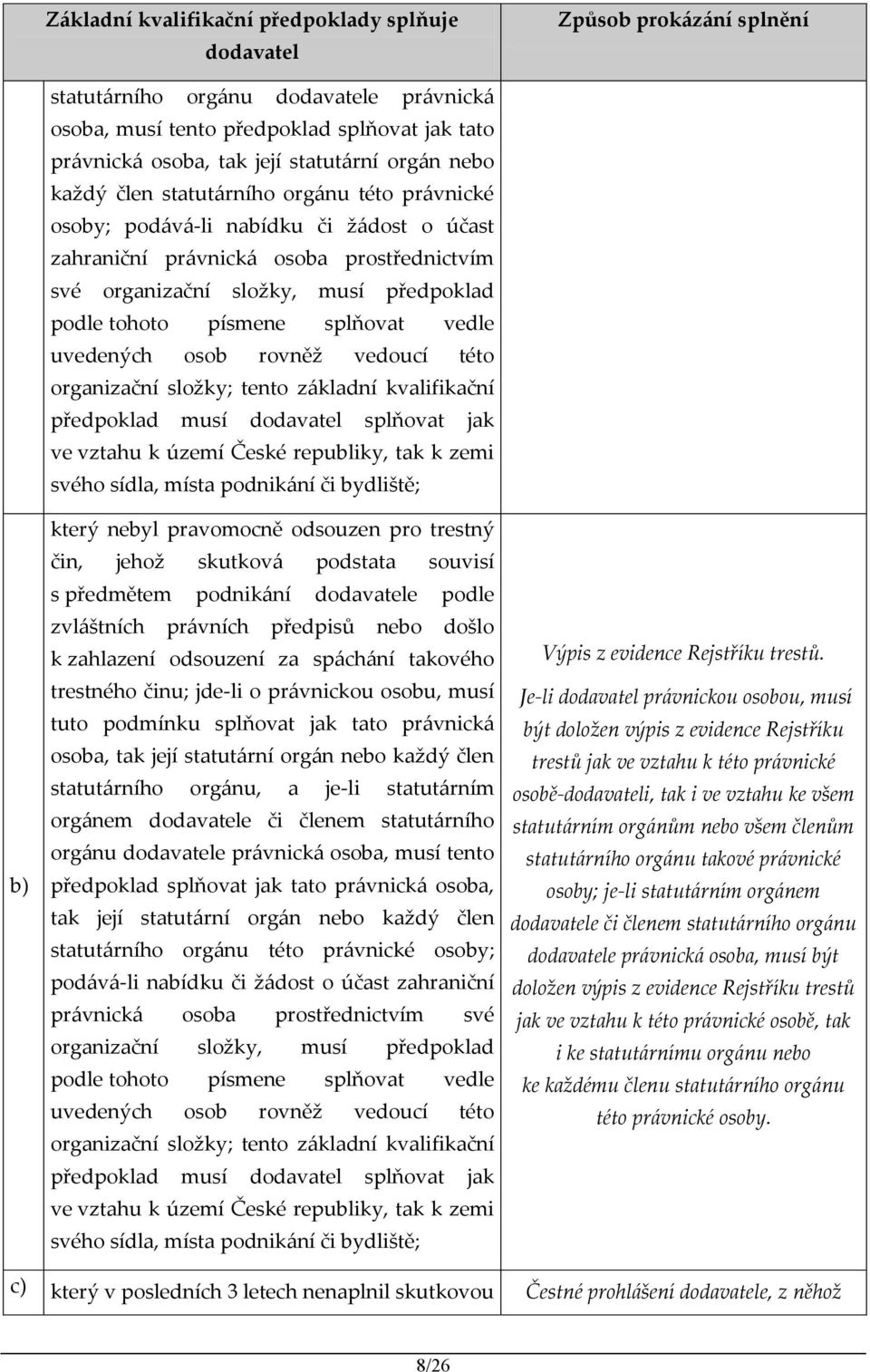 tohoto písmene splňovat vedle uvedených osob rovněž vedoucí této organizační složky; tento základní kvalifikační předpoklad musí dodavatel splňovat jak ve vztahu k území České republiky, tak k zemi