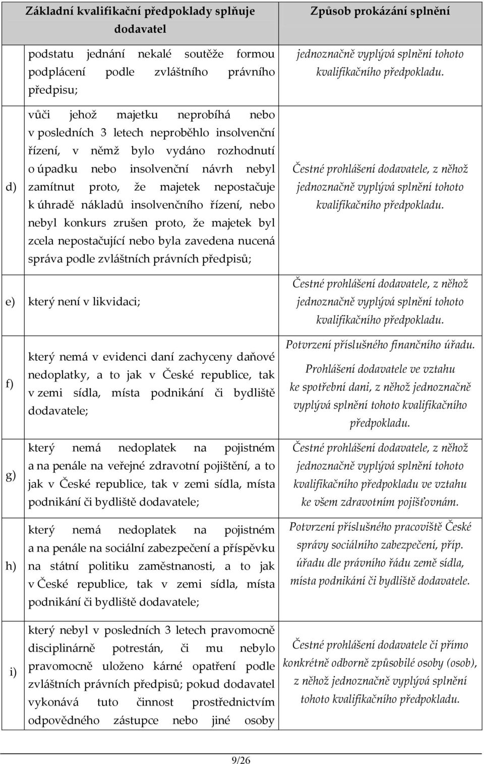 zrušen proto, že majetek byl zcela nepostačující nebo byla zavedena nucená správa podle zvláštních právních předpisů; Způsob prokázání splnění jednoznačně vyplývá splnění tohoto kvalifikačního