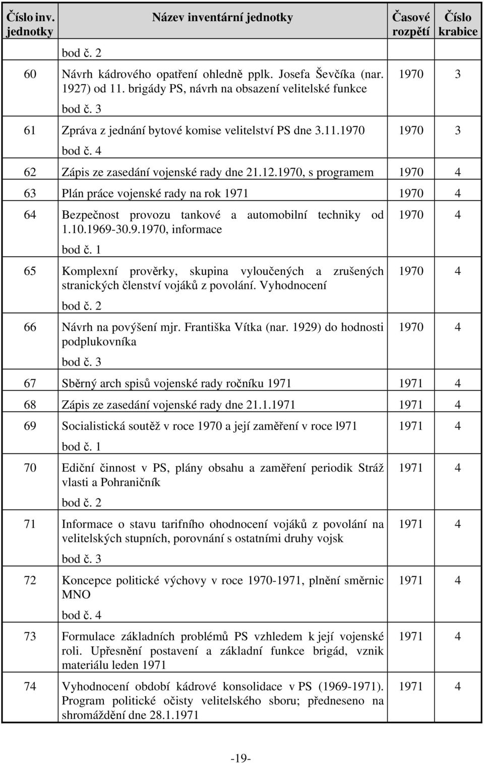 1970, s programem 1970 4 63 Plán práce vojenské rady na rok 1971 1970 4 64 Bezpečnost provozu tankové a automobilní techniky od 1.10.1969-30.9.1970, informace 65 Komplexní prověrky, skupina vyloučených a zrušených stranických členství vojáků z povolání.