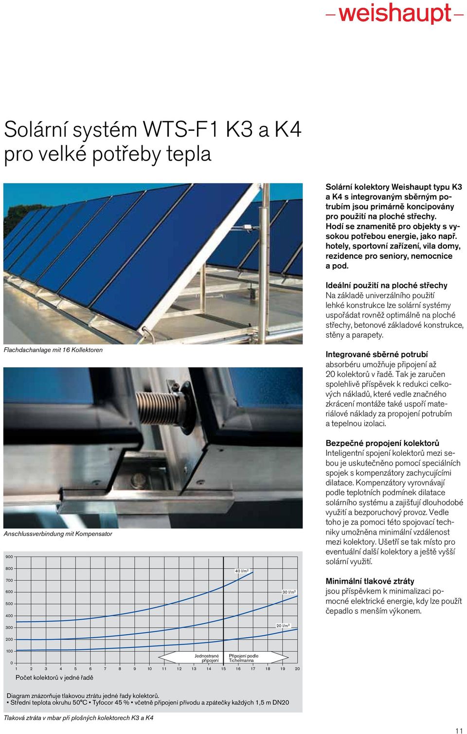 Ideální použití na ploché střechy Na základě univerzálního použití lehké konstrukce lze solární systémy uspořádat rovněž optimálně na ploché střechy, betonové základové konstrukce, stěny a parapety.