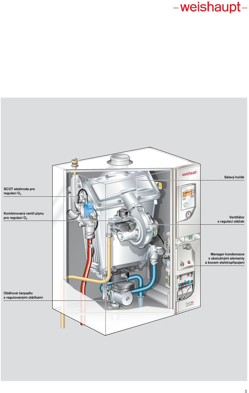 Nov + Res ok 24 20 C 0 mp Raumteogramm 1 Heizpr 12 Ventilátor s regulací otáček