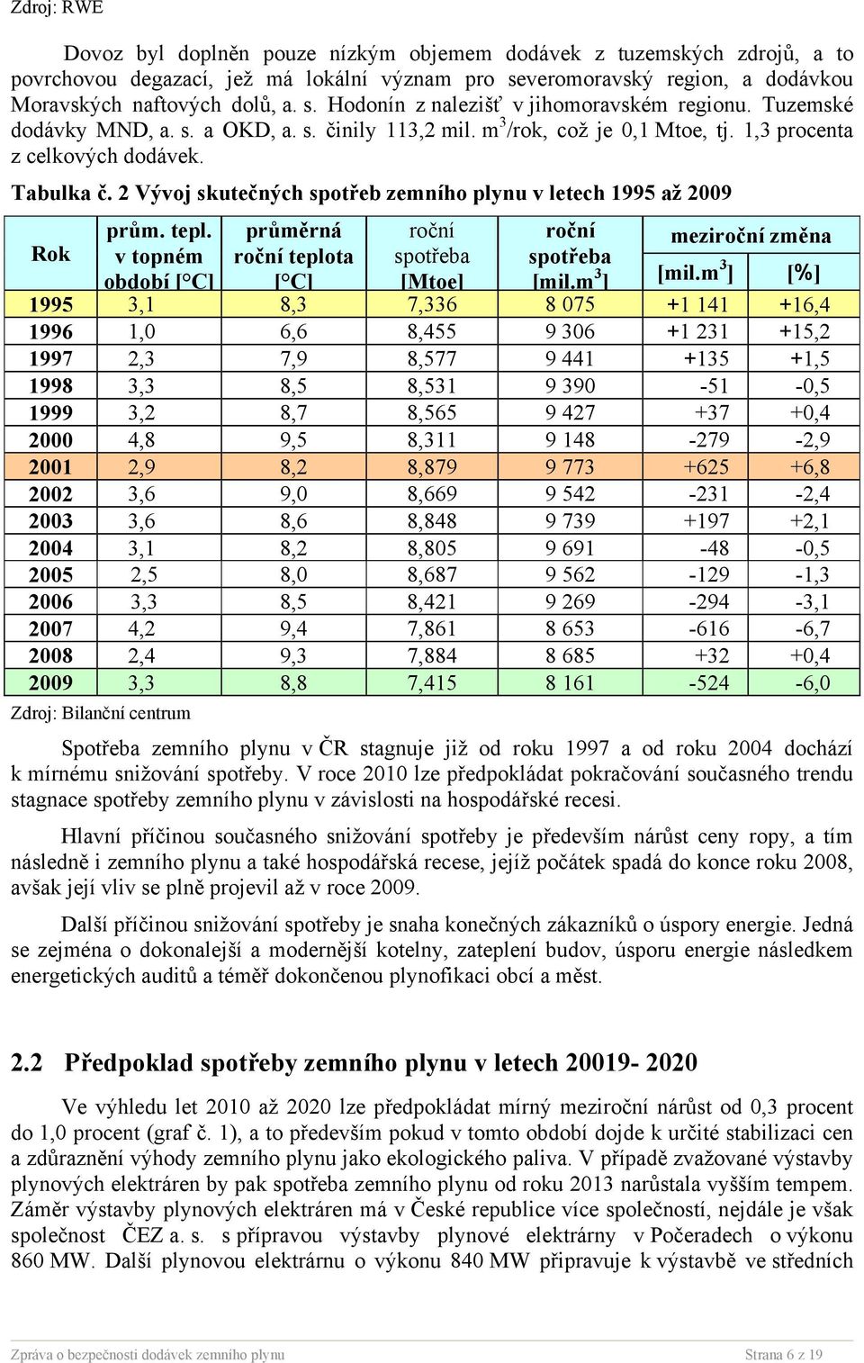 2 Vývoj skutečných spotřeb zemního plynu v letech 1995 až 2009 Rok prům. tepl. v topném období [ C] průměrná roční teplota [ C] roční spotřeba [Mtoe] roční spotřeba [mil.m 3 ] meziroční změna [mil.