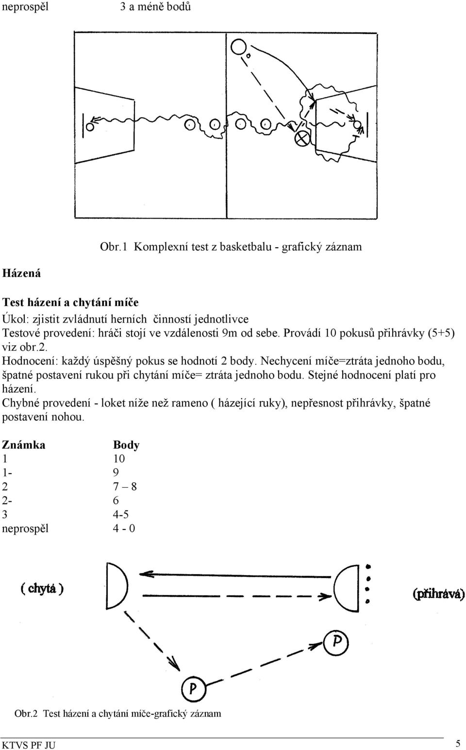 ve vzdálenosti 9m od sebe. Provádí 10 pokusů přihrávky (5+5) viz obr.2. Hodnocení: každý úspěšný pokus se hodnotí 2 body.